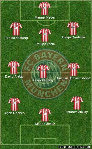 FC Bayern München Formation 2011