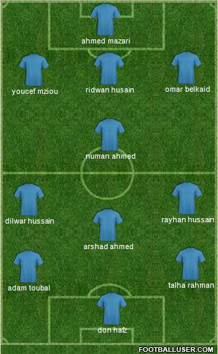 Champions League Team Formation 2011