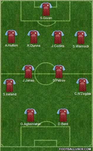 Aston Villa Formation 2011