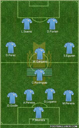 Uruguay Formation 2011