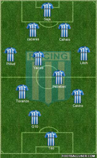 Racing Club Formation 2011