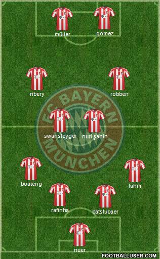 FC Bayern München Formation 2011