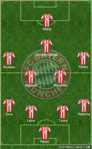 FC Bayern München Formation 2011