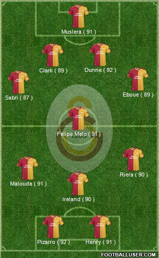 Galatasaray SK Formation 2011