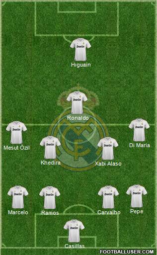 Real Madrid C.F. Formation 2011