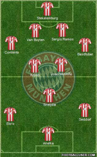 FC Bayern München Formation 2011