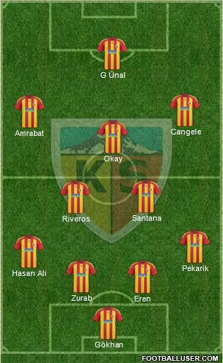 Kayserispor Formation 2011