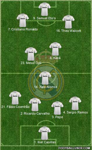 Real Madrid C.F. Formation 2011