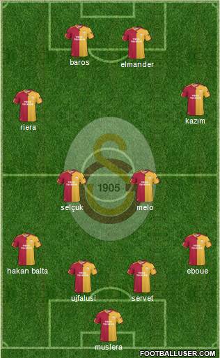 Galatasaray SK Formation 2011