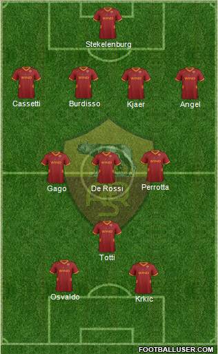 AS Roma Formation 2011