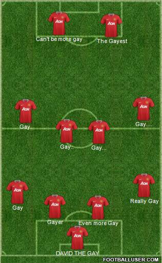 Manchester United Formation 2011