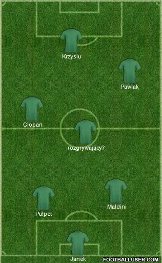 Dream Team Formation 2011