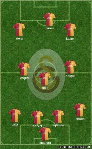 Galatasaray SK Formation 2011