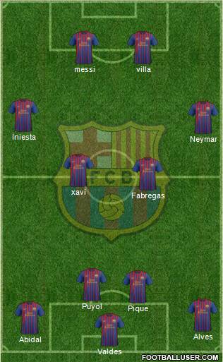 F.C. Barcelona Formation 2011