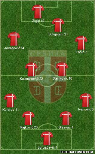 Serbia Formation 2011