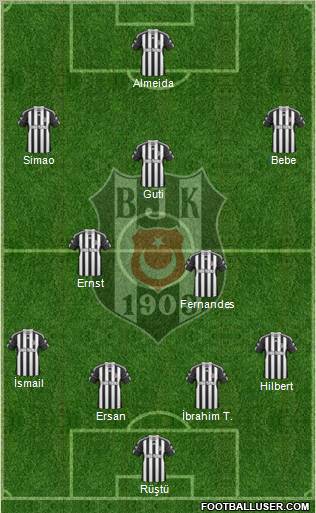 Besiktas JK Formation 2011