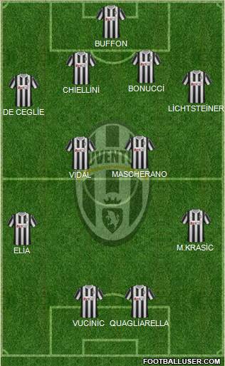 Juventus Formation 2011