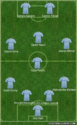 Manchester City Formation 2011