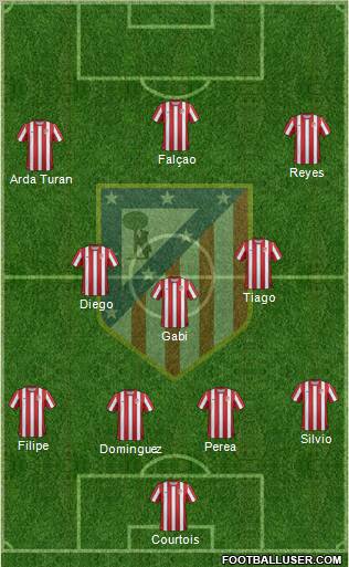 C. Atlético Madrid S.A.D. Formation 2011