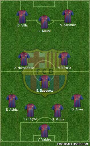 F.C. Barcelona Formation 2011