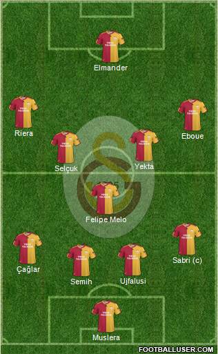 Galatasaray SK Formation 2011