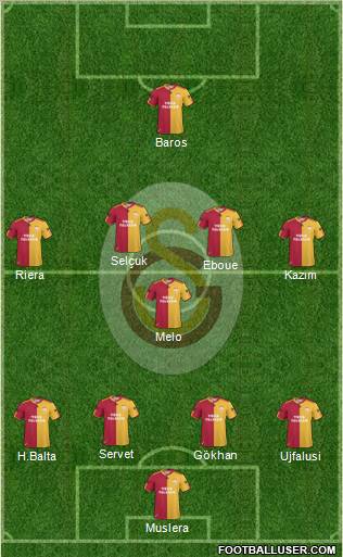 Galatasaray SK Formation 2011
