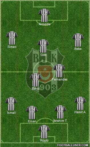 Besiktas JK Formation 2011