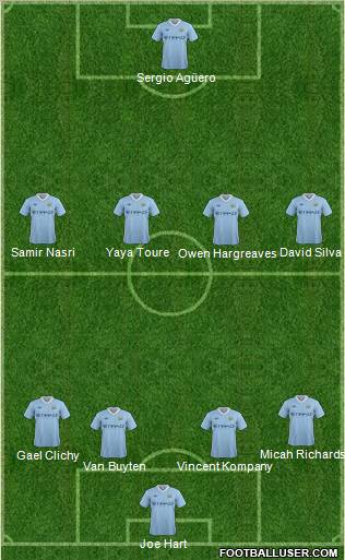 Manchester City Formation 2011