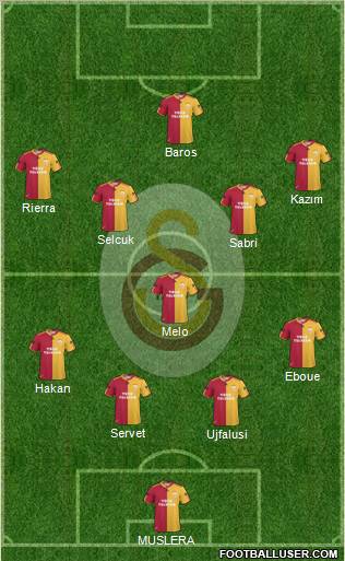 Galatasaray SK Formation 2011