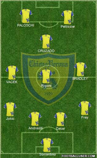 Chievo Verona Formation 2011