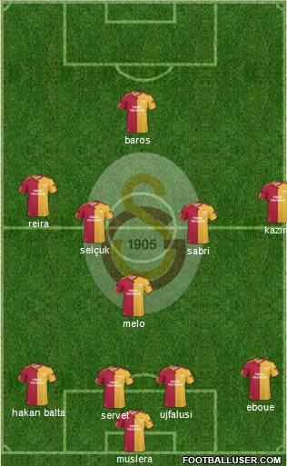 Galatasaray SK Formation 2011