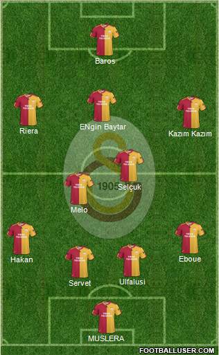 Galatasaray SK Formation 2011