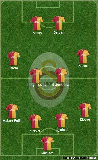 Galatasaray SK Formation 2011