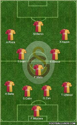Galatasaray SK Formation 2011
