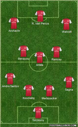Arsenal Formation 2011