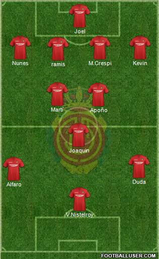 R.C.D. Mallorca S.A.D. Formation 2011