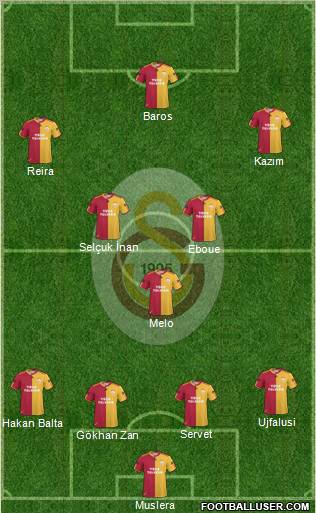 Galatasaray SK Formation 2011