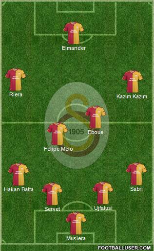 Galatasaray SK Formation 2011
