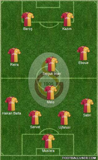 Galatasaray SK Formation 2011