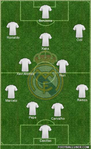 Real Madrid C.F. Formation 2011