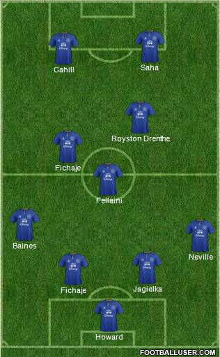 Everton Formation 2011