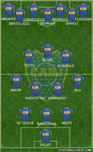 Boca Juniors Formation 2011
