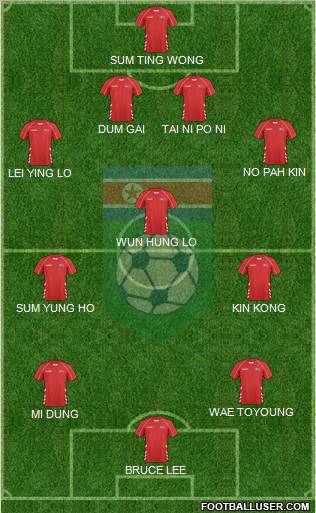 Korea DPR Formation 2011
