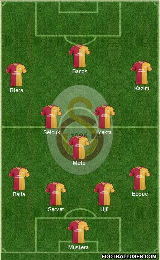 Galatasaray SK Formation 2011