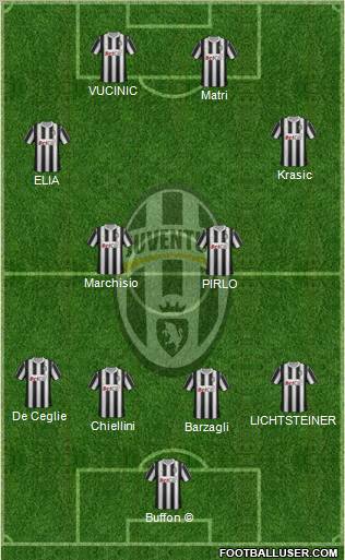Juventus Formation 2011