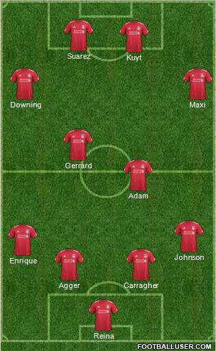 Liverpool Formation 2011