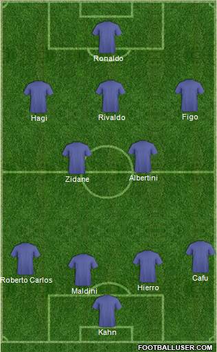 Dream Team Formation 2011