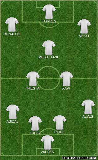 Dream Team Formation 2011