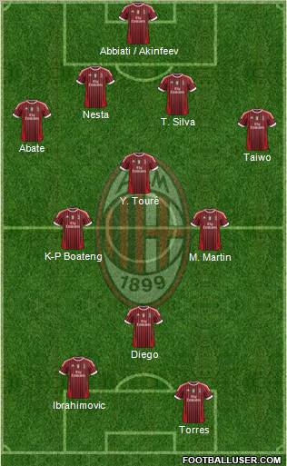 A.C. Milan Formation 2011