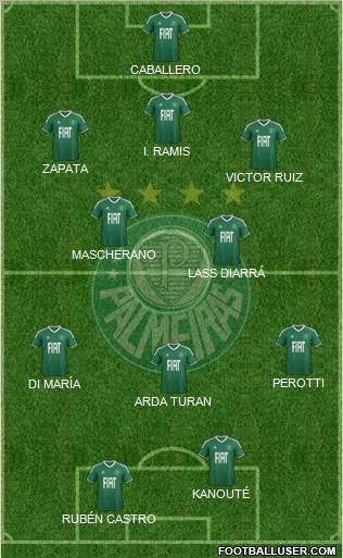 SE Palmeiras football formation